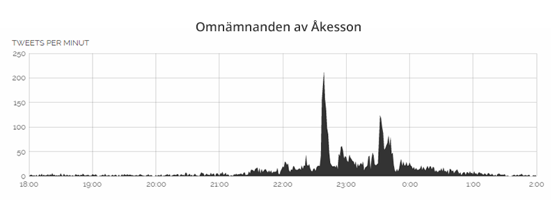 åkesson